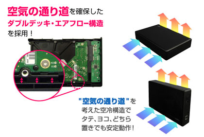 LogitecのLHD-ENU2シリーズ「LHD-EN1000U2」を使ってみて、その恐るべき性能を体感したっす（モニター日記）