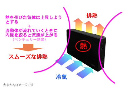 HDDがインテリアになった、USB2.0対応外付型ハードディスクユニット「LHD-ENU2シリーズ」