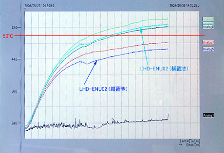 HDDがインテリアになった、USB2.0対応外付型ハードディスクユニット「LHD-ENU2シリーズ」