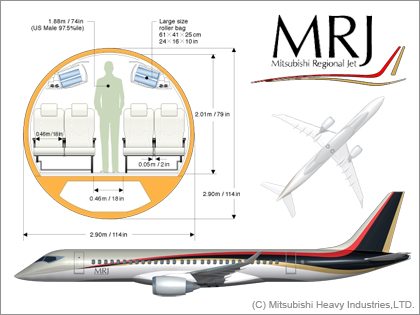 国産初の小型ジェット旅客機「MRJ（Mitsubishi Regional Jet）」