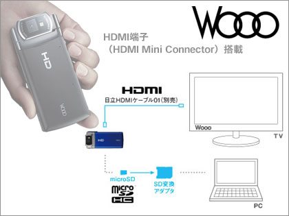 HD携帯「Mobile Hi-Vision CAM Wooo」登場っす