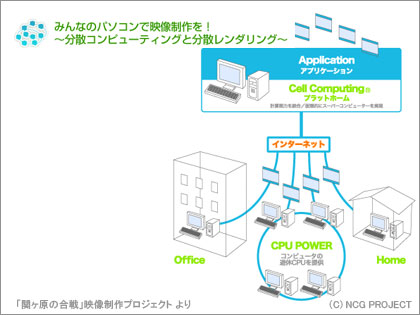 NCG PROJECT 関が原の合戦