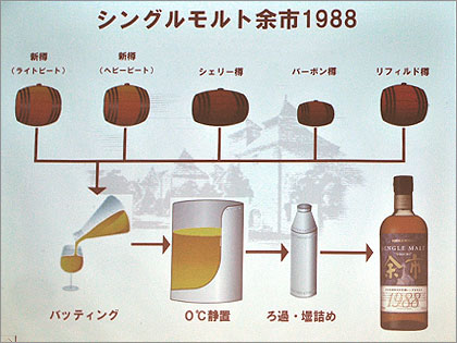 「シングルモルト余市1988 テイスティングイベント」で幸せな夜