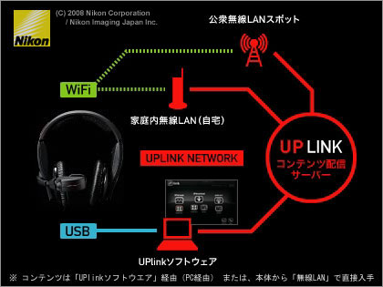 NIKONの「MEDIA PORT UP」モーションセンサーを体験！：UPイベント part1