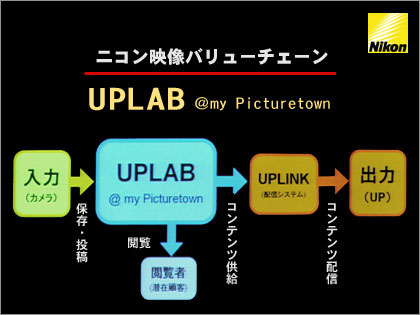 NIKONの「MEDIA PORT UP」は8年越しのプロジェクト：UPイベント part2