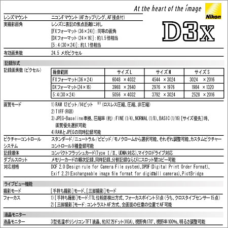 Nikon「D3X」登場！　本体90万ってをぃ！