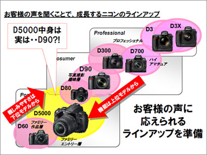 「Nikon D5000」は、D60の皮を被りD300の目（撮像素子）を持つスナイパー