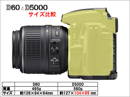 「Nikon D5000」は、D60の皮を被りD300の目（撮像素子）を持つスナイパー