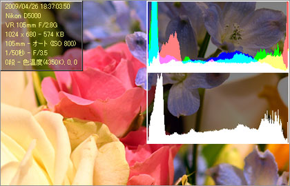 「Nikon D5000」シーンモードのヒストグラムを画像管理ソフト「View NX」で見てみた