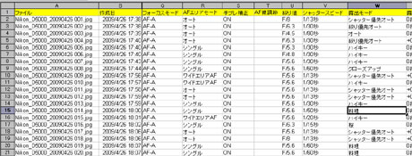 「Nikon D5000」のシーンモードで、デジイチ初心者でも簡単キレイ撮影