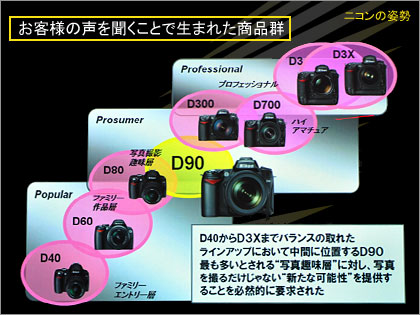 Nikon（ニコン）の「D90」がやってきた（笑）
