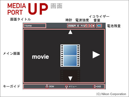 MEDIA PORT UP（メディアポート UP）」もっと体験して欲しいっす：モニター日記-3