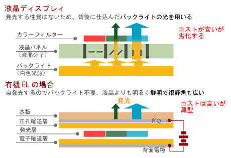 感覚的に操作、人に近づくコンデジ「Nikon COOLPIX S70」