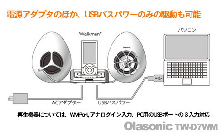 Olasonic for Walkman(TW-D7WM)： OlasonicがPC用スピーカーとしても使えるウォークマン用ドックで登場！