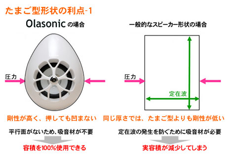 「Olasonic TW-S7」はオーケストラを再現できるPCスピーカー：ブロガー体験イベント