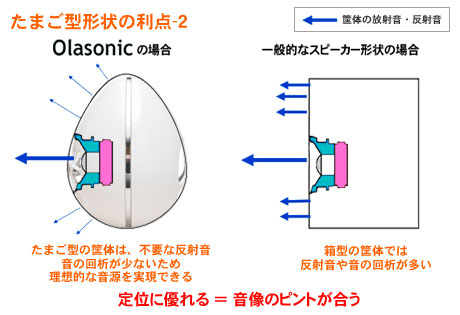 「Olasonic TW-S7」はオーケストラを再現できるPCスピーカー：ブロガー体験イベント