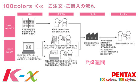 PENTAX「K-x」100colors,100styles.