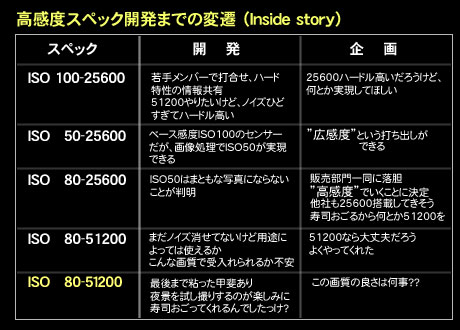 K-5が目指したのはK-7の上位機種！ユーザーニーズに応えた一台