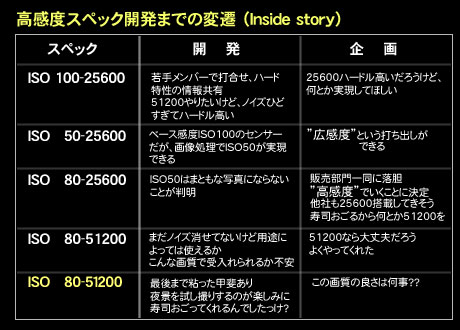 K-5が目指したのはK-7の上位機種！ユーザーニーズに応えた一台