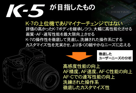 K-5が目指したのはK-7の上位機種！ユーザーニーズに応えた一台