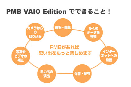 「PMB VAIO Edition」はムービー編集苦手人間の救世主！（モニター日記-予告編）