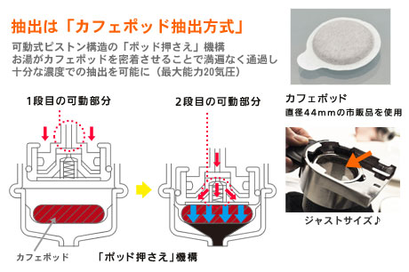 本格的な珈琲を自宅で！通も唸る家庭用コーヒーマシン「NC-BV321-CK」登場