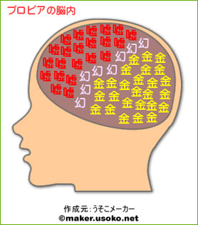 プロピア「脳内メーカー」