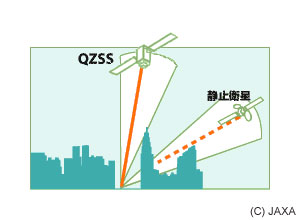 「準天頂衛星」愛称募集キャンペーン実施中っす