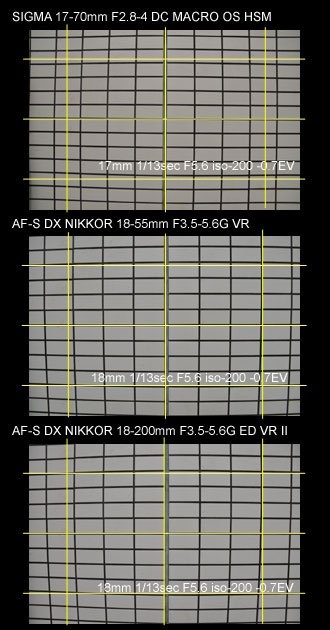 純正レンズとの比較「SIGMA 17-70mm F2.8-4 DC MACRO OS HSM」モニター日記-番外編