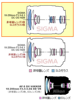一歩寄れる、50mmの差（SIGMA 18-250mm F3.5-6.3 DC OS HSM モニター日記-1)