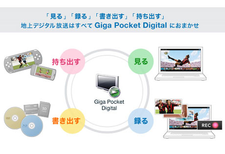 VAIO搭載アプリ「Giga Pocket Digital」は、最強のザッピングツールなり