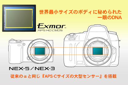 ソニー「NEX」は、毎日携帯できる一眼カメラ（Review-2）