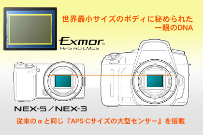 ソニーのミラーレス一眼「NEX」に　早速触れてきたなり