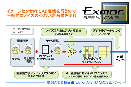 ソニー「NEX」は、毎日携帯できる一眼カメラ（Review-2）