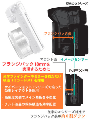 ソニーのミラーレス一眼「NEX」に　早速触れてきたなり