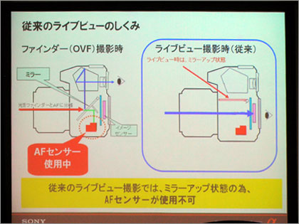 ブロガーイベント　一眼レフ入門　SONY「α300」