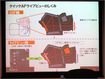 ブロガーイベント　一眼レフ入門　SONY「α300」