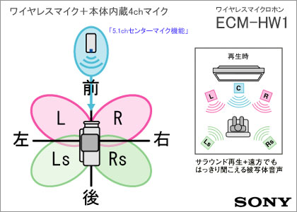 キッザニアや遊園地で威力を発揮！ワイヤレスマイク「ECM-HW1」