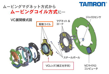 進化した18-270mm、15倍ズームレンズ「18-270mm F/3.5-6.3 Di II VC PZD（Model B008）」がやってきた