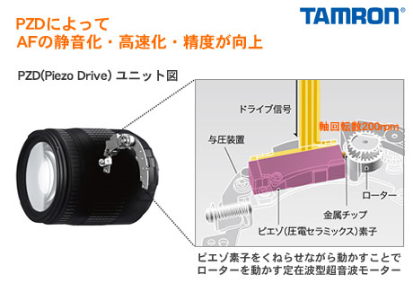 進化した18-270mm、15倍ズームレンズ「18-270mm F/3.5-6.3 Di II VC PZD（Model B008）」がやってきた