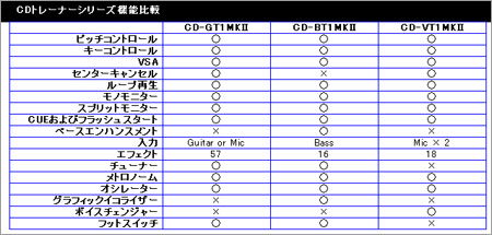 TASCAM-CD_hikaku.jpg