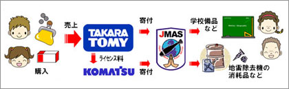 トミカの「コマツ対人地雷除去機D85MS」で対人地雷除去支援