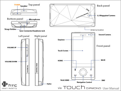 「Touch Diamond」のTouchFLO 3Dって反応良いなぁ･･･