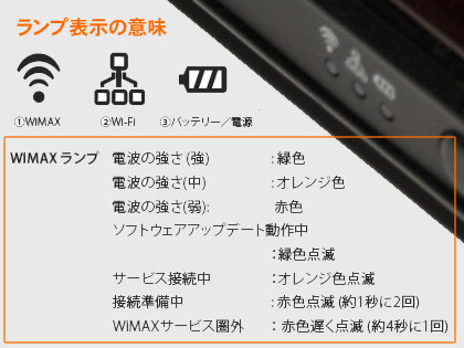 UQ WiMAX review-1:Wi-Fiモバイルルーター「URoad-7000」がやってきた