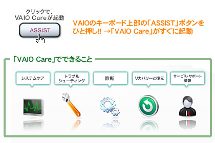 「VAIO Z」リカバリ、『VAIO Care』って便利ぃぃ：モニター日記-番外編