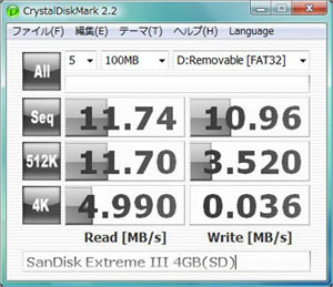 「SONY VAIO type-T（VGN-TT90S）」SSDは噂に違わず速かった