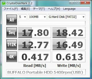 「SONY VAIO type-T（VGN-TT90S）」SSDは噂に違わず速かった