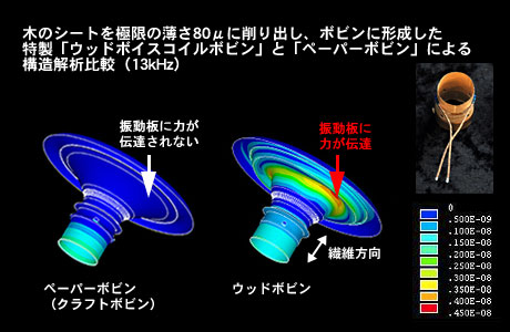 「EX-AR7」は木で作られた原音を忠実に再現する楽器 (2)