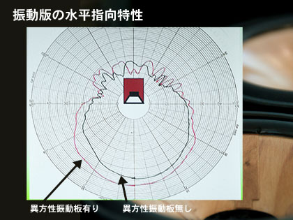 「EX-AR7」は木で作られた原音を忠実に再現する楽器 (2)