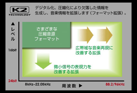 「EX-AR7」は木で作られた原音を忠実に再現する楽器 (2)